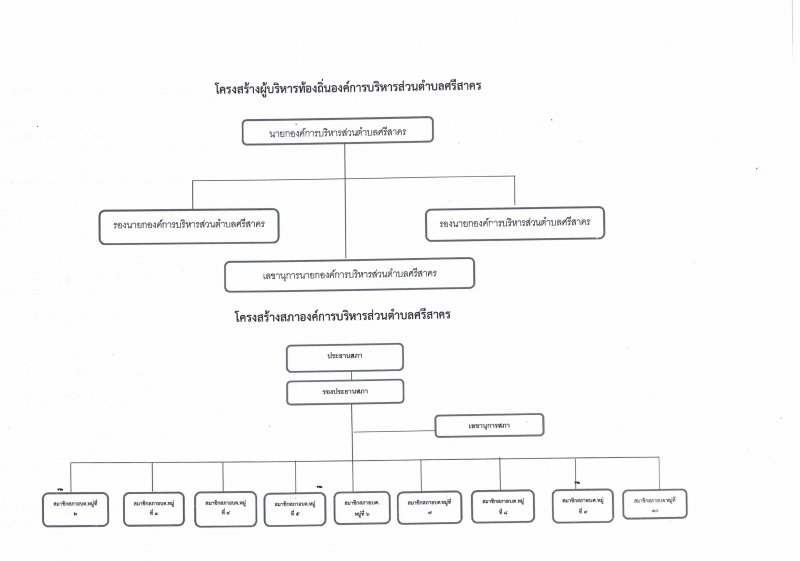 1ผู้บริหาร