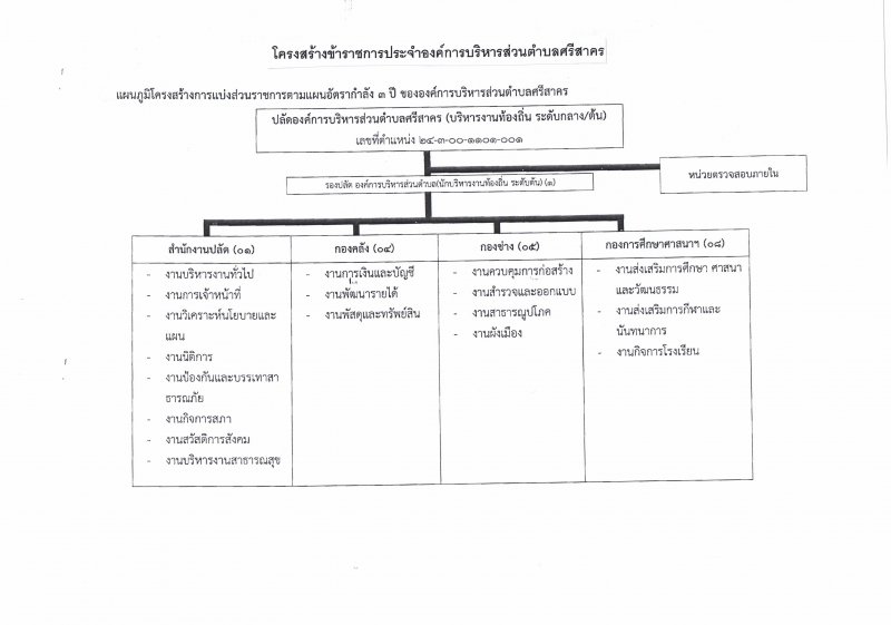 2.ข้าราชการ