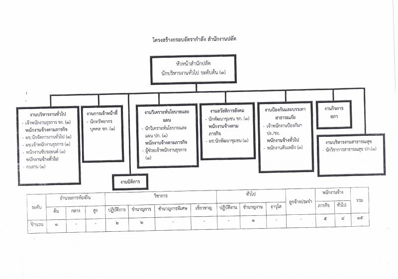 3สป
