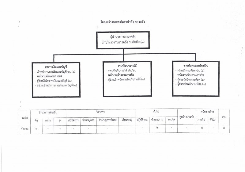 4คลัง