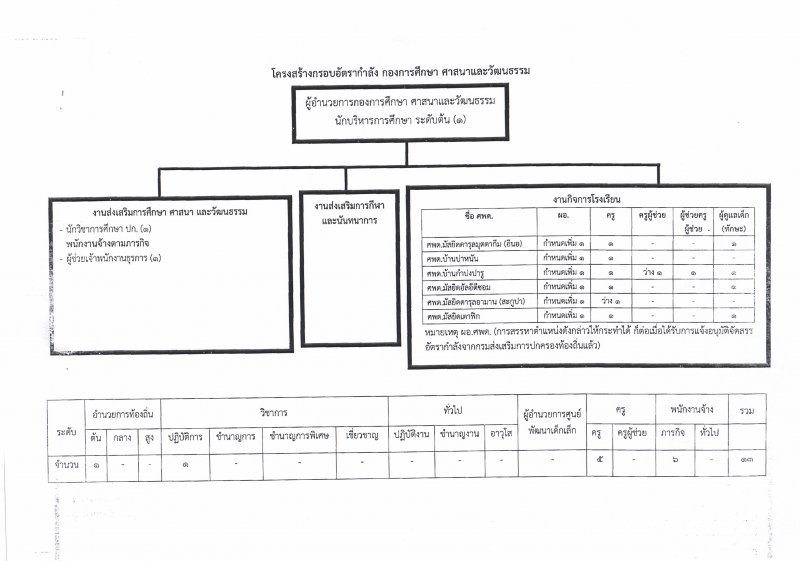 ศษ