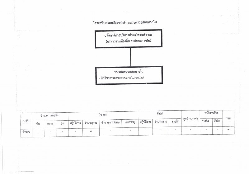 ตสภน